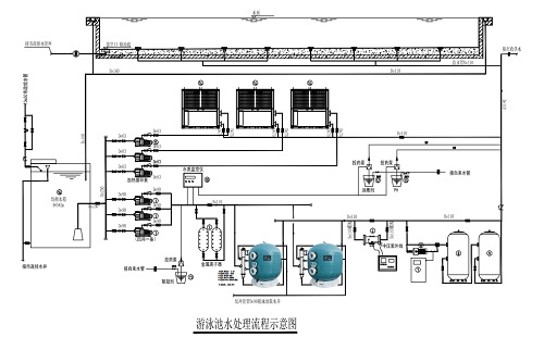 游黄瓜官网入口水处理流程图