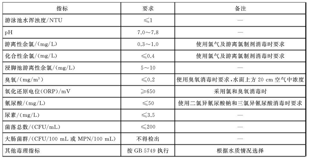 人工游黄瓜官网入口水质指标卫生要求