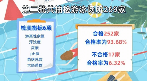 游黄瓜官网入口抽检