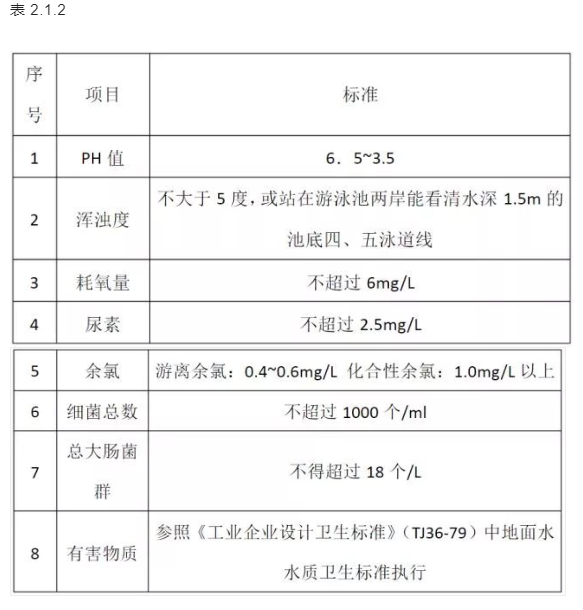  黄瓜官网入口池水水质标准