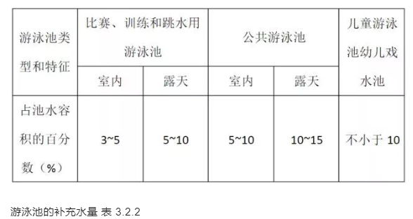 游黄瓜官网入口的补充水量