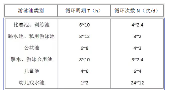 游黄瓜官网入口循环周期