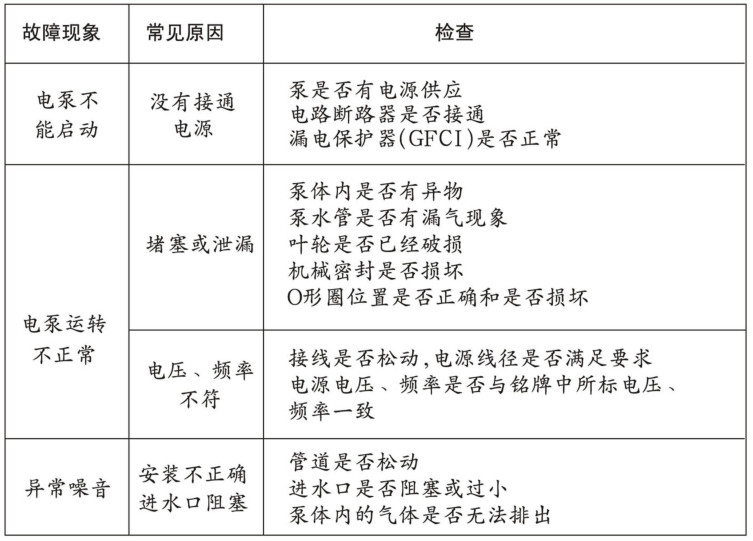 黄瓜官网入口循环水泵故障表